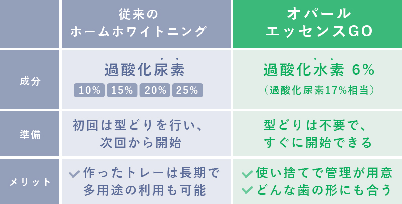 横浜青葉デンタルクリニック