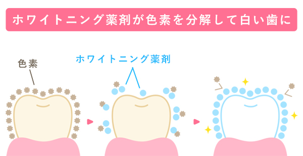 横浜青葉デンタルクリニック